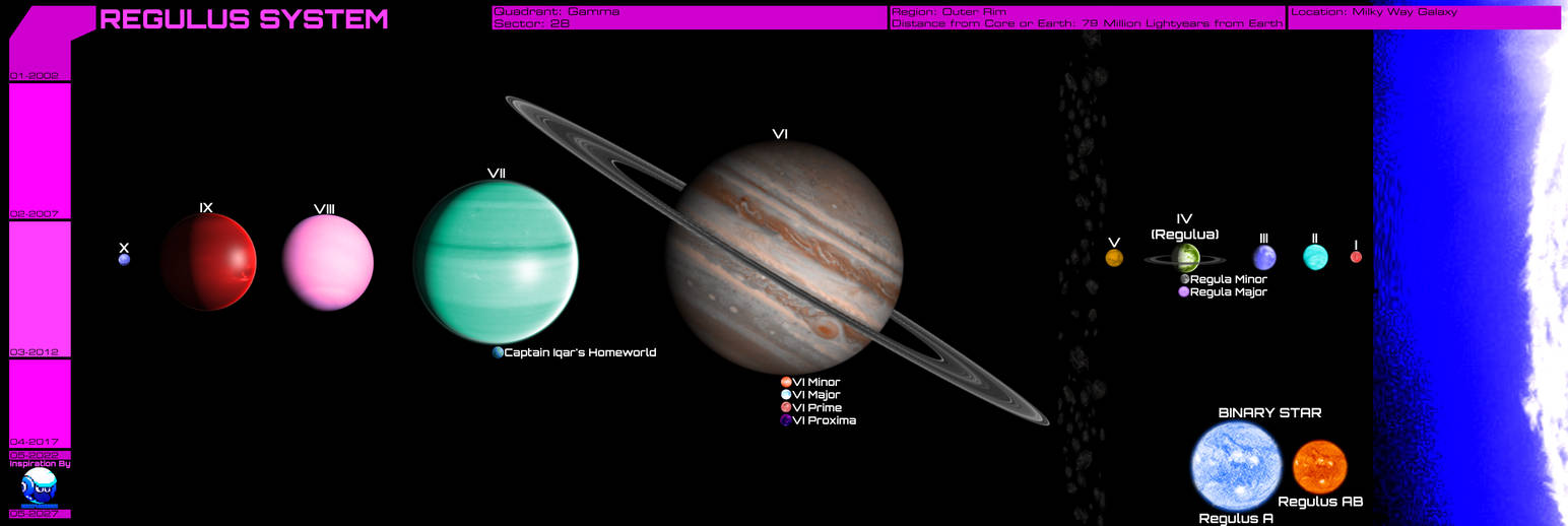 Regulus System - Reimagined by sheepman5003 on DeviantArt