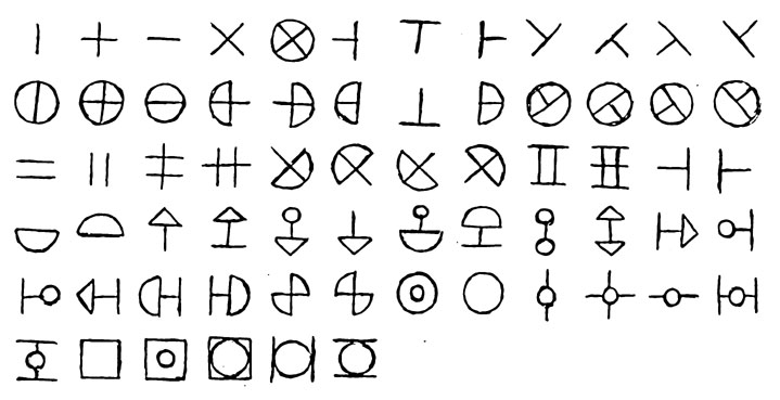 AARI: Ioxotot script, repeating symbols