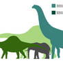 Largest Spec Sauropods