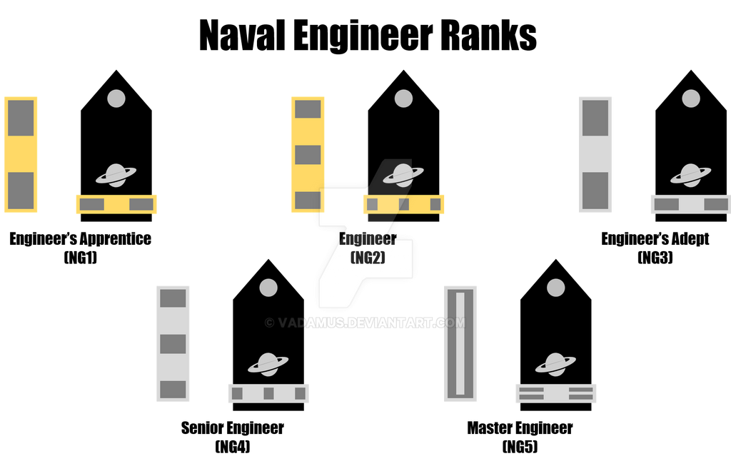 All Usn Engineering Rates Galactic Naval Rank Structure, Engineer by Vadamus on DeviantArt