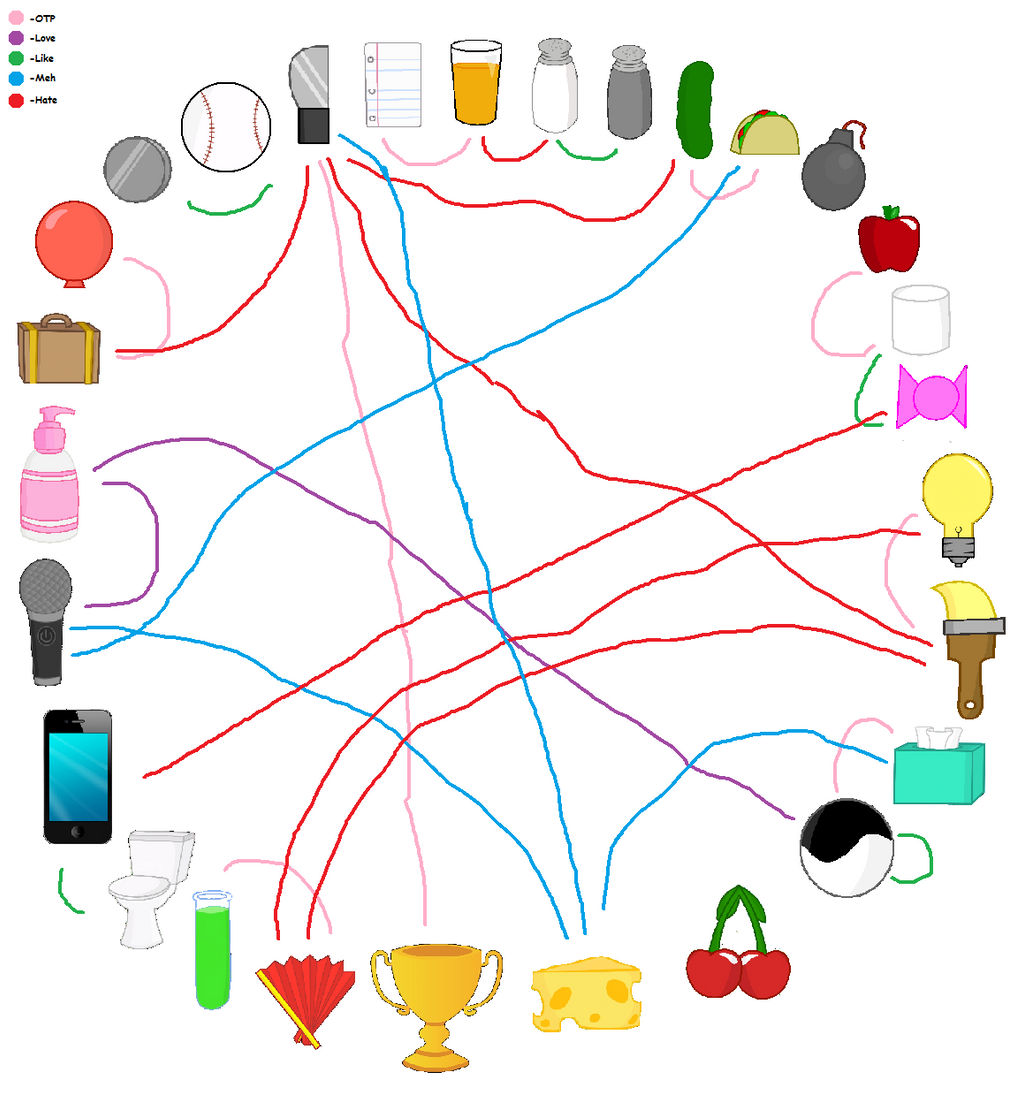 Shipping Chart by sydpeep on DeviantArt