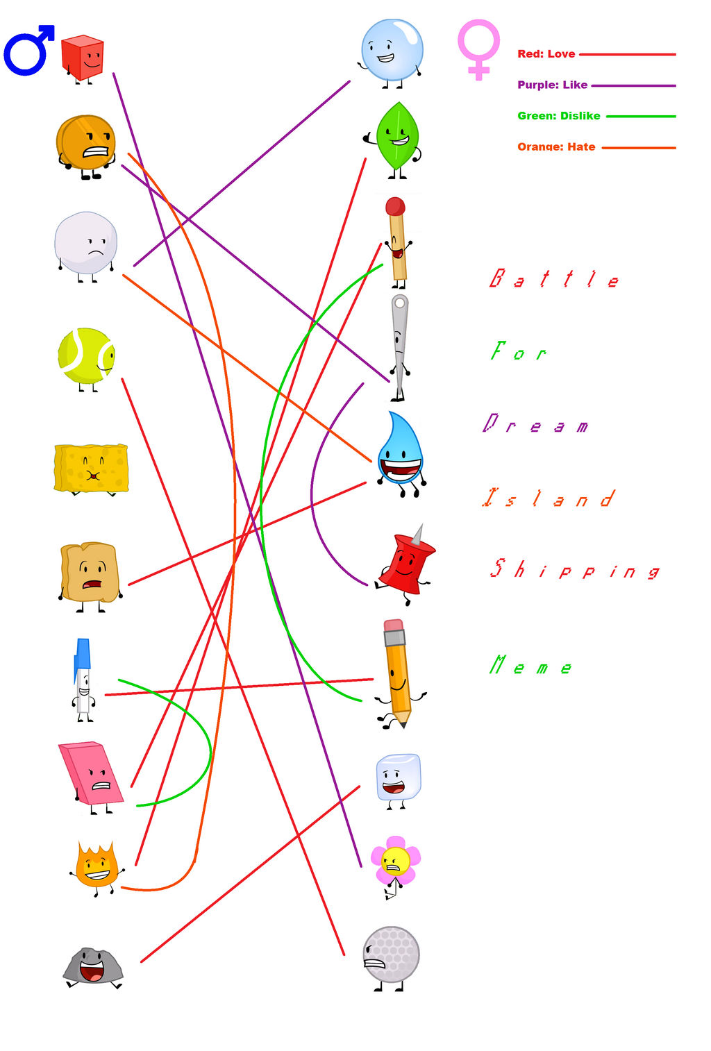 Bfdia Chart BFDI Shipping Chart by sydpeep on DeviantArt
