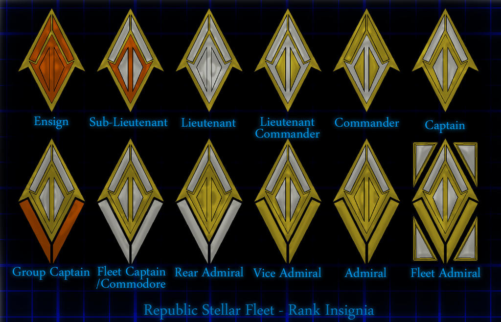 Type ranks