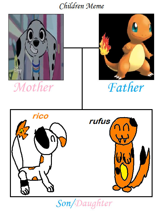 My Children Meme by blizzardlizzard345 on DeviantArt