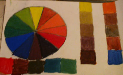 The Color Wheel