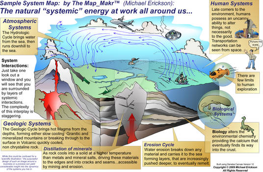 Cyclical Earth Systems