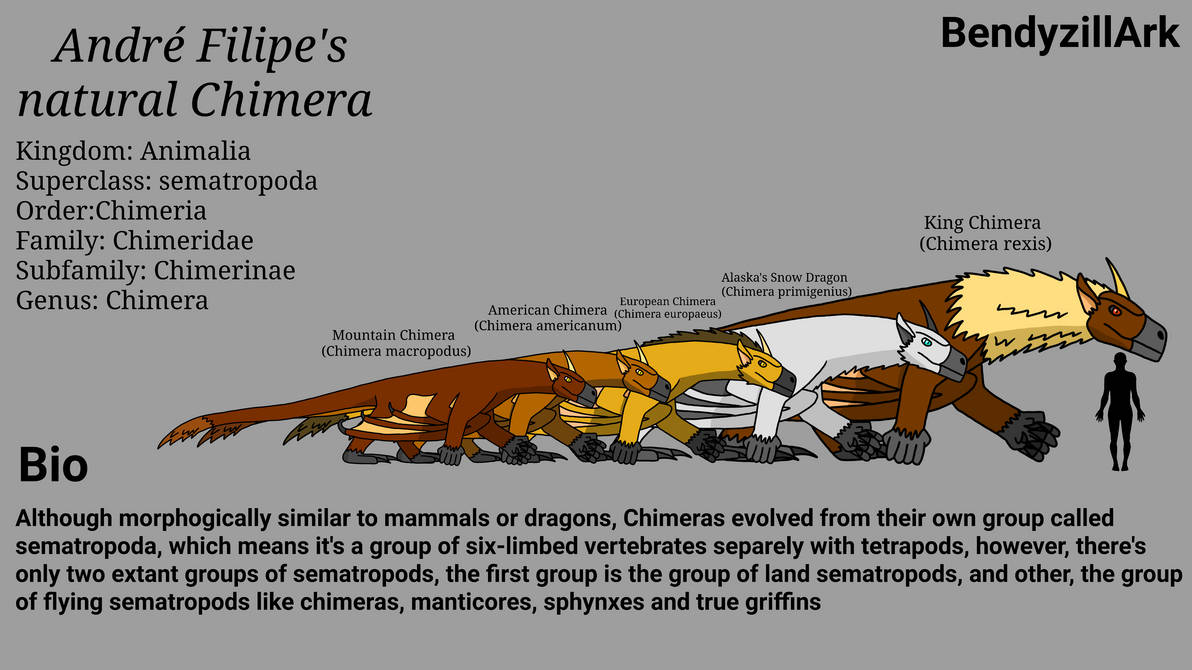 Types Chimeras Andre Filipe's natural chimera species by BendyzillArk on DeviantArt
