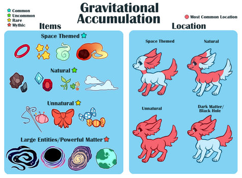 Astroflare Traits: Gravitational Accumulation