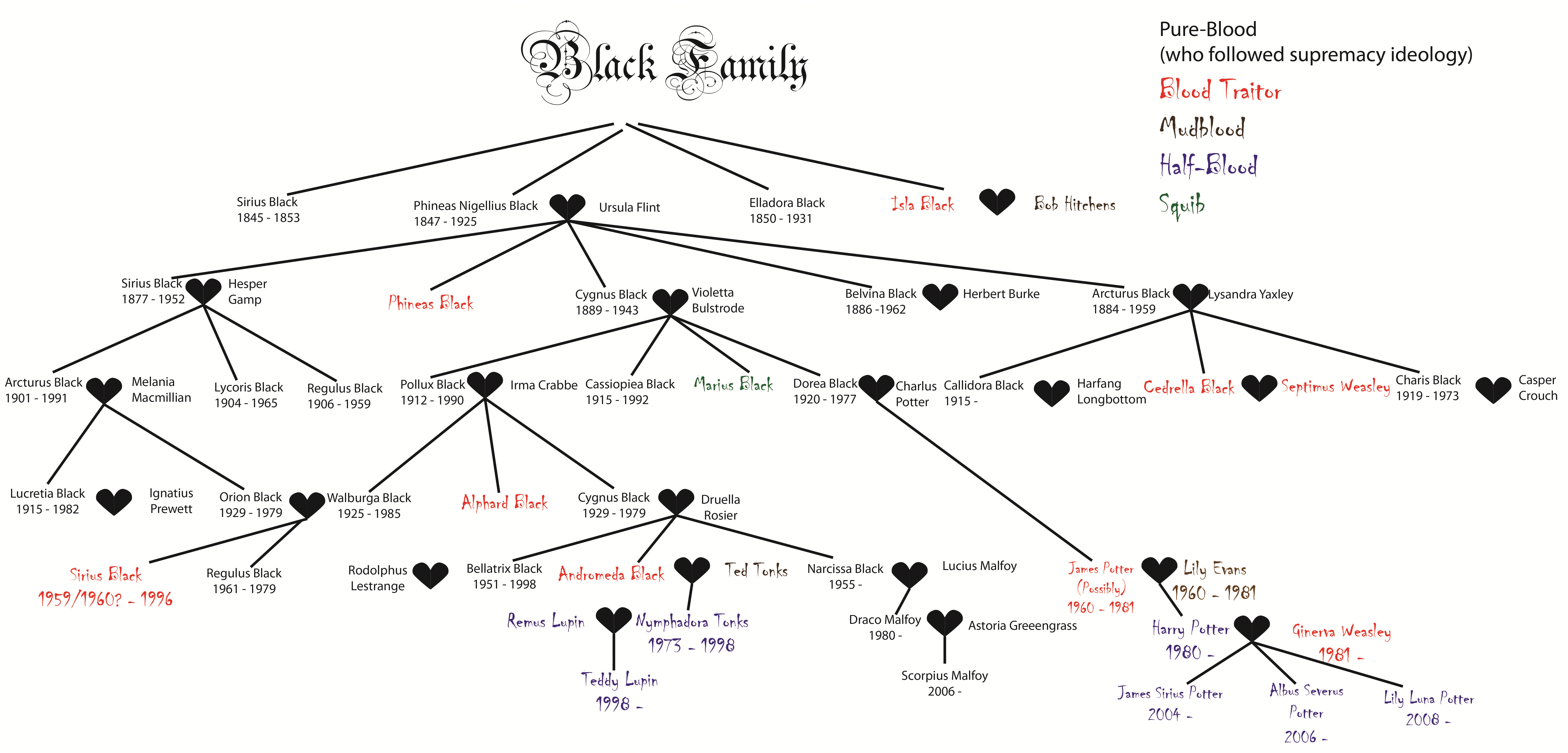 Harry Potter Black Family Tree By DoctorTardis40 On DeviantArt harry-potter-black-family-tree-by-doctortardis40-on-deviantart
