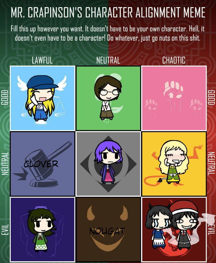 OC Alignment Chart by AnxietyAuthor on DeviantArt