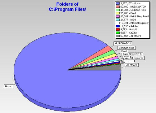Program Files Chart by digikillah on DeviantArt