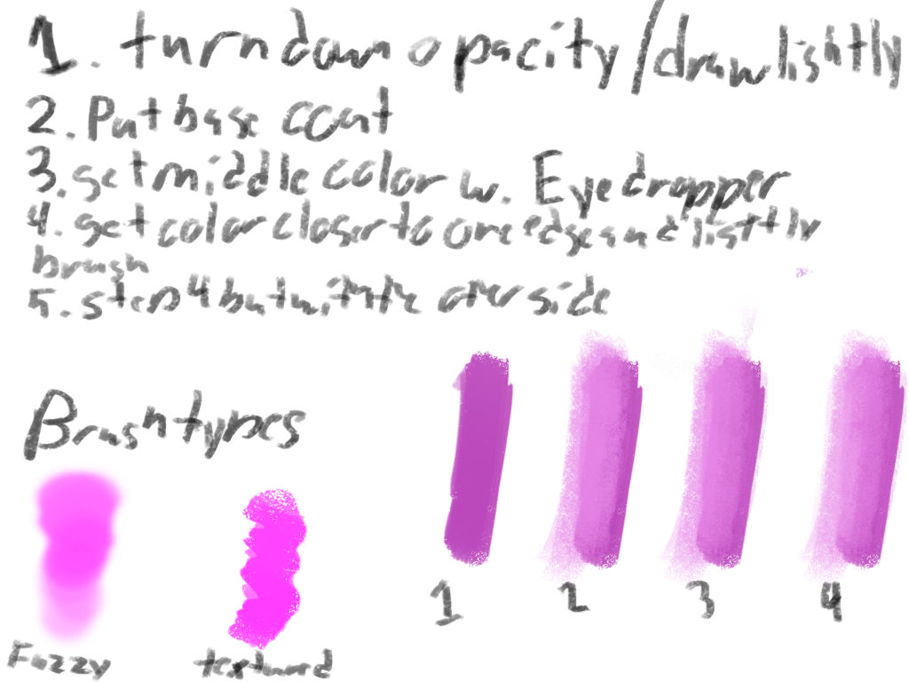 Csp Basic Blending Tutorial Basic Blending Tutorial by P0keTheArtist on DeviantArt