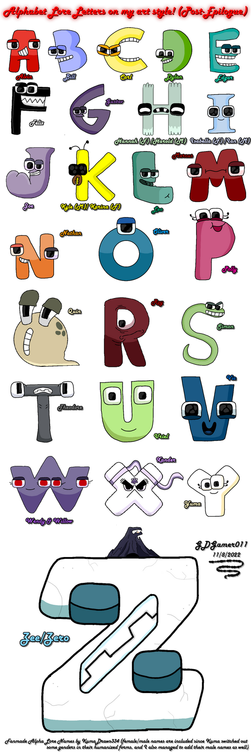 Alphabet Lore Characters in my own art style! by GDGamer011 on DeviantArt