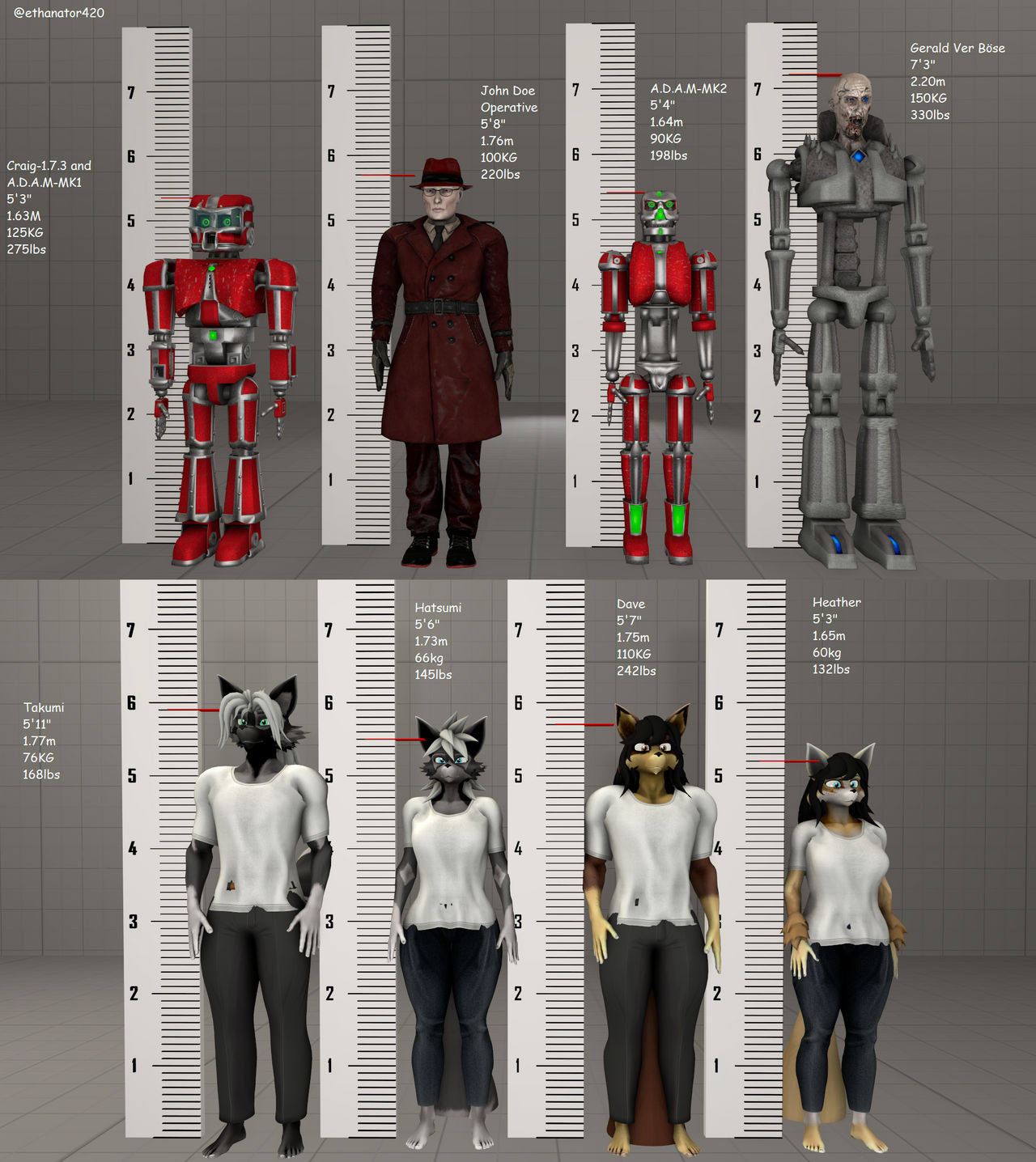 Height charts for some characters by ethanator420 on DeviantArt