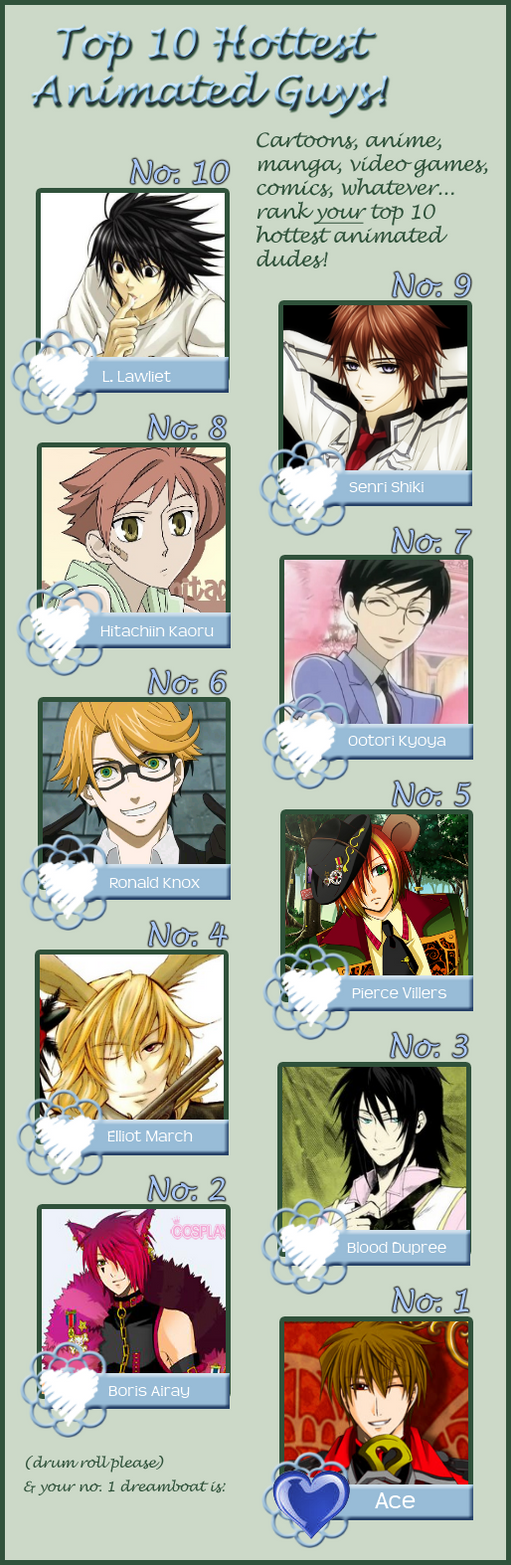 Top 10 Hottest Anime Guys Meme by spidagal on DeviantArt