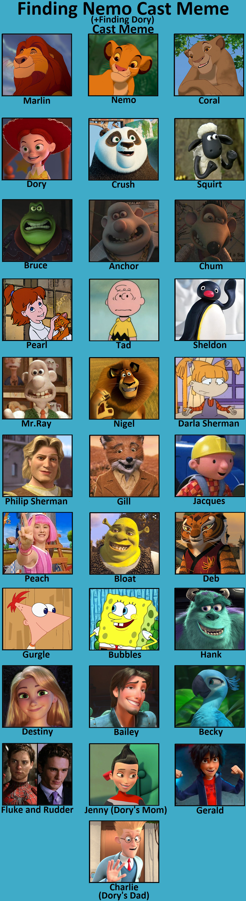 Finding Chlen Finding Nemo and Finding Dory cast meme by AmazingIanRoe2024 on DeviantArt