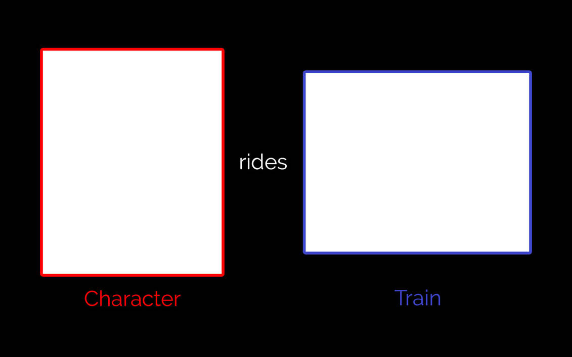 Character Rides Train Meme (Blank) by JonahCampbellRocks04 on DeviantArt
