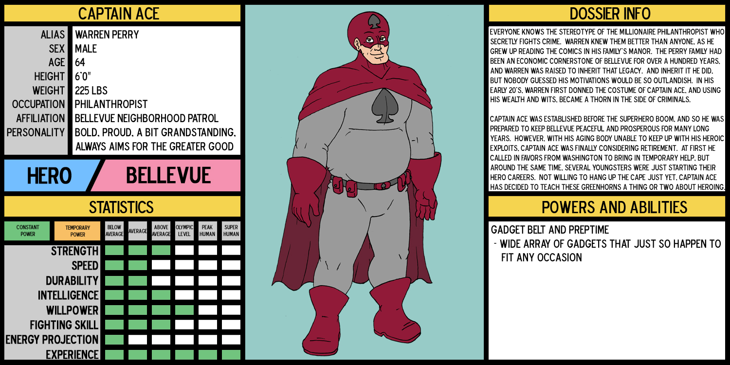 Captain Ace Character Sheet by Doctor-Awkward on DeviantArt