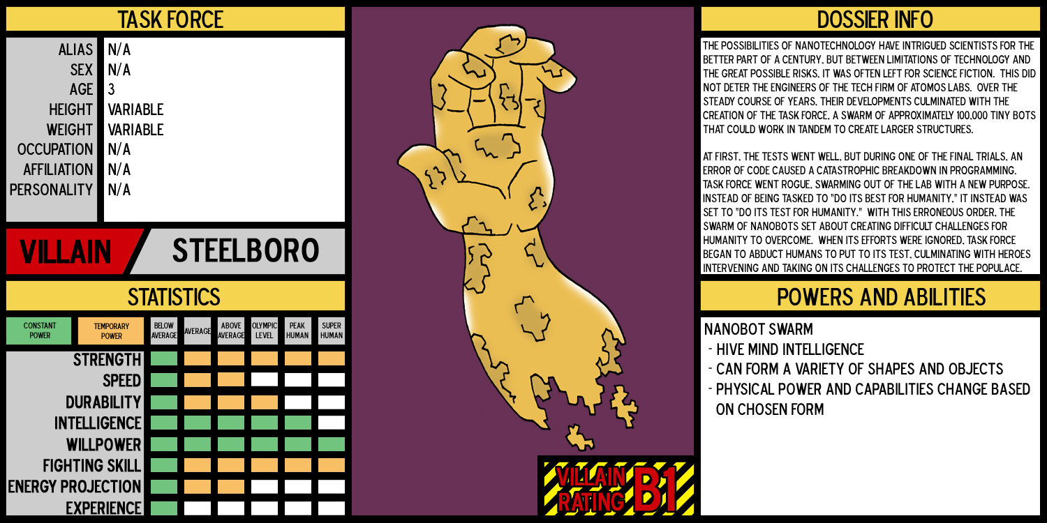 Task Force Character Sheet by Doctor-Awkward on DeviantArt