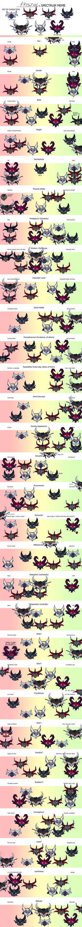Spectrum meme by LastKrystalDragon on DeviantArt