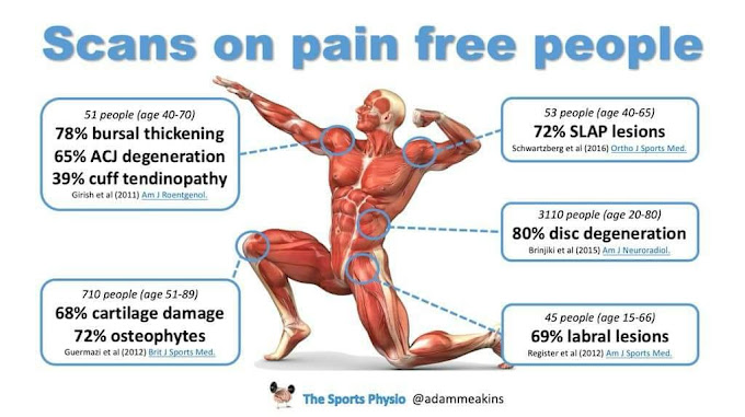 Which Doctor To Consult For Muscle Pain Treatment By Vanmathiscp On which-doctor-to-consult-for-muscle-pain-treatment-by-vanmathiscp-on