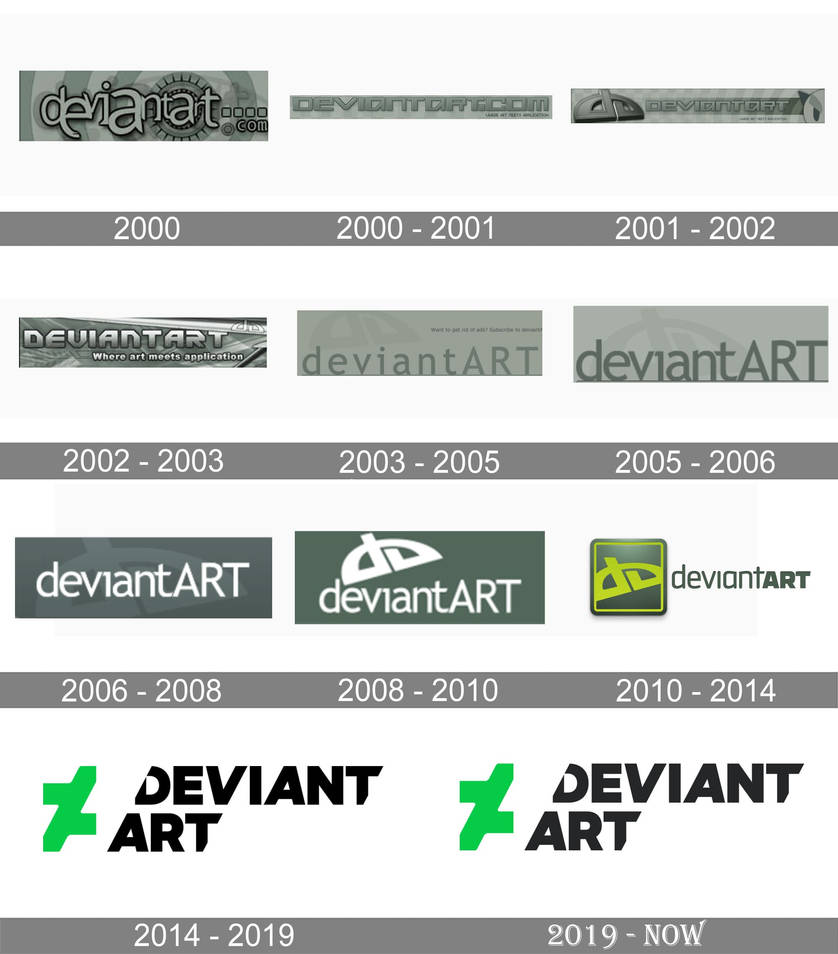 Deviantart logo history! by youneverwalkalone2 on DeviantArt