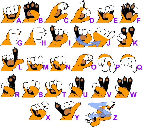 Finger Spelling Chart