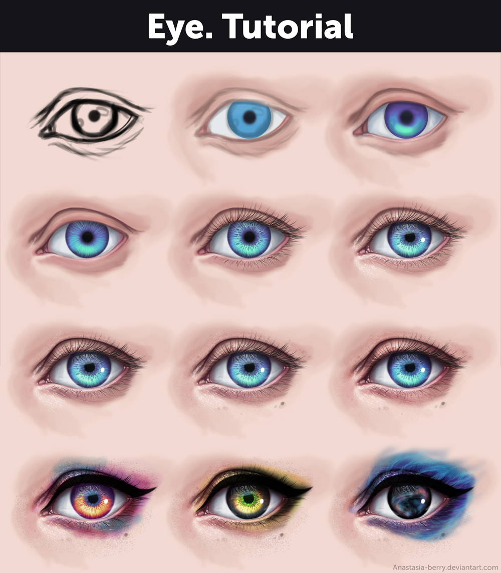 Eye. Tutorial + References