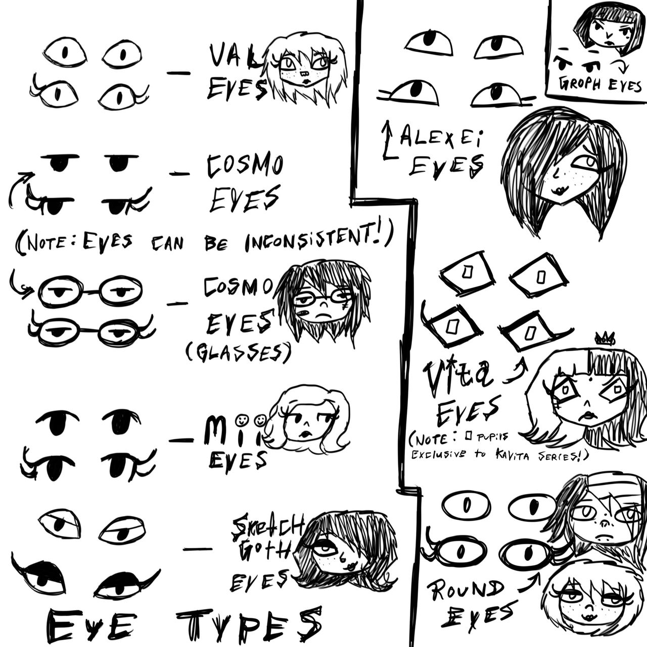 Oc Eye Types Chart of EYES I use for OCs by SenoritaVixy on DeviantArt