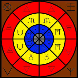 Elemental Alchemy: Attributes