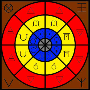 Elemental Alchemy: Attributes