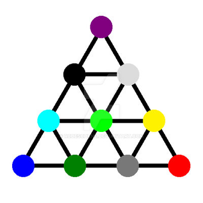 RPG Elements Chart by RCDeschene on DeviantArt