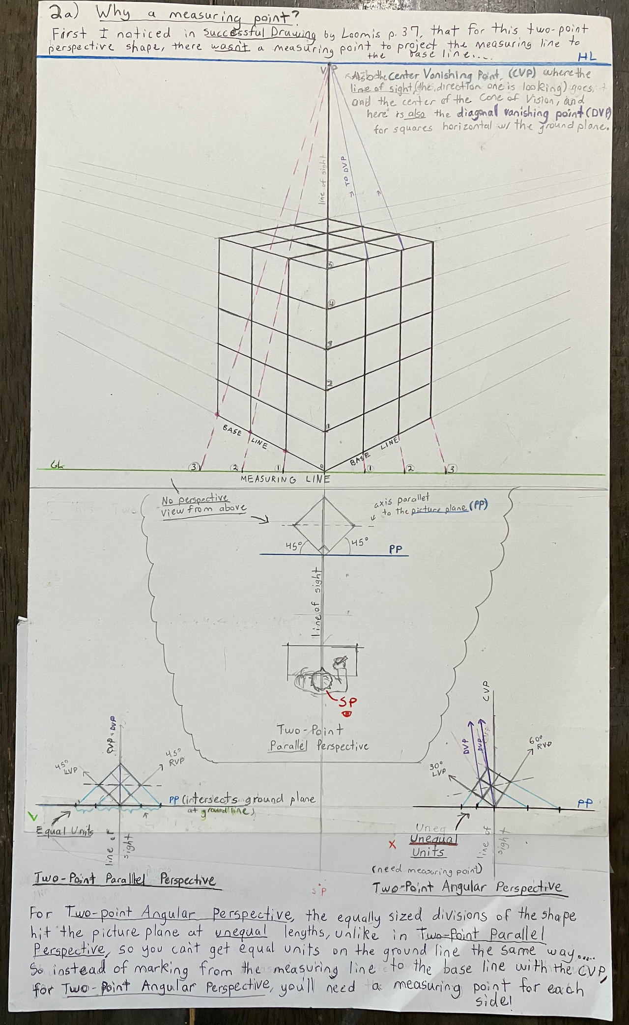 Constructing a 2 pt. perspective Grid step 2a by WOforlife on DeviantArt