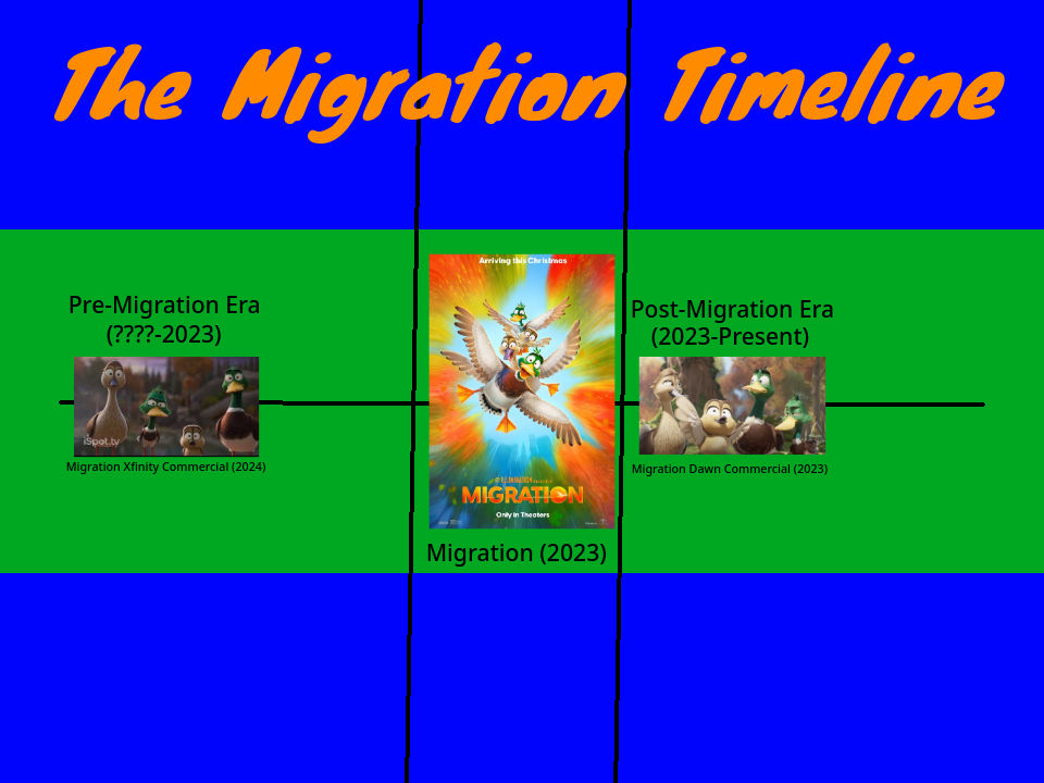 The Migration Timeline by TheBizz98 on DeviantArt