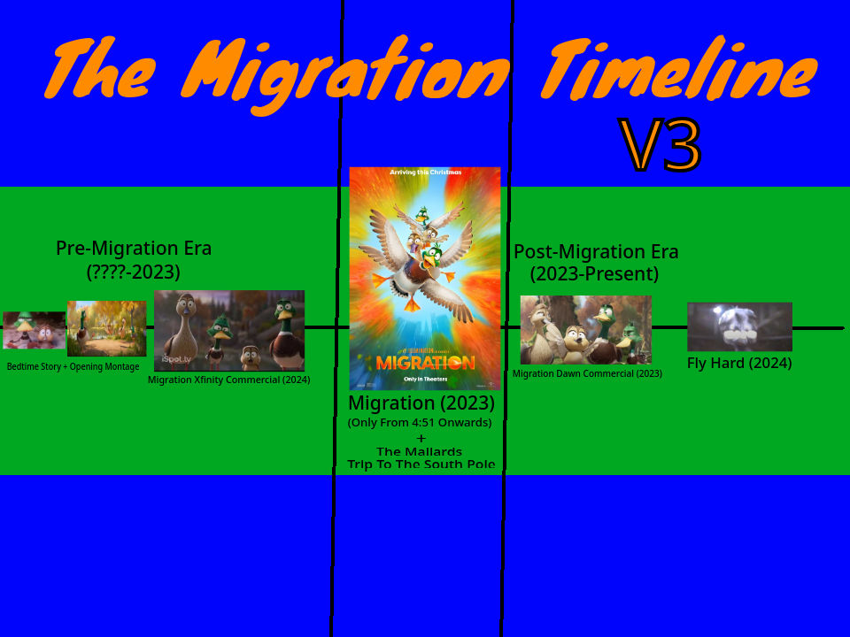 The Migration Timeline V3 by TheBizz98 on DeviantArt