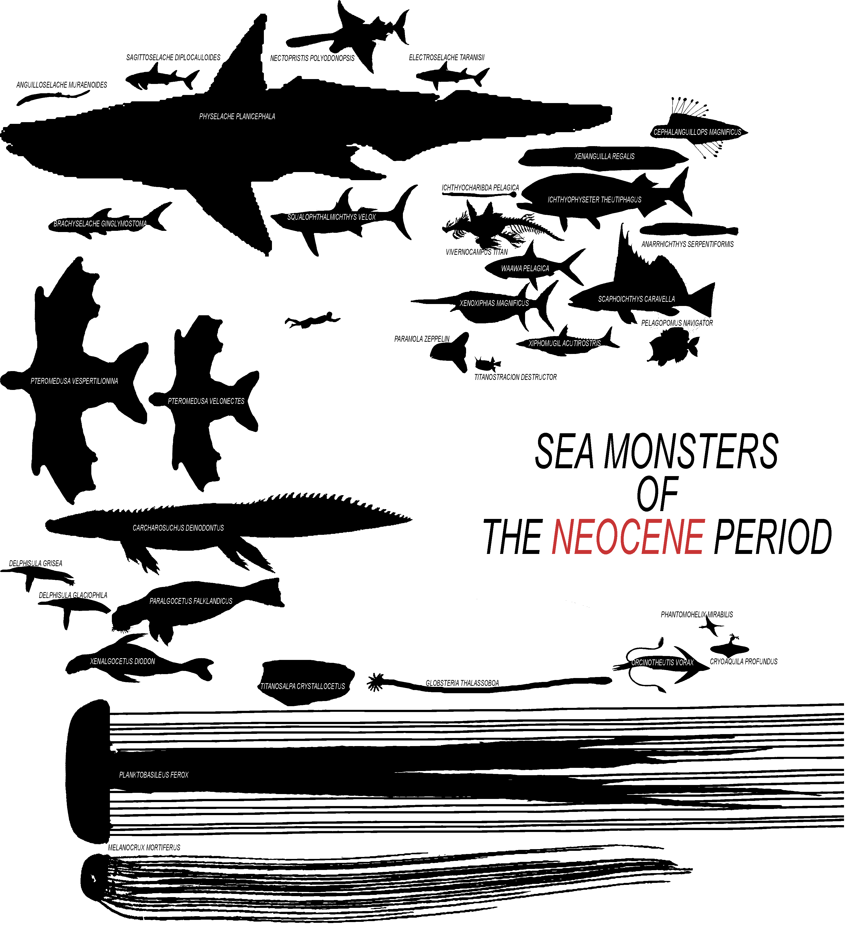 Neocense Sea Monsters of the Neocene by Boverisuchus on DeviantArt