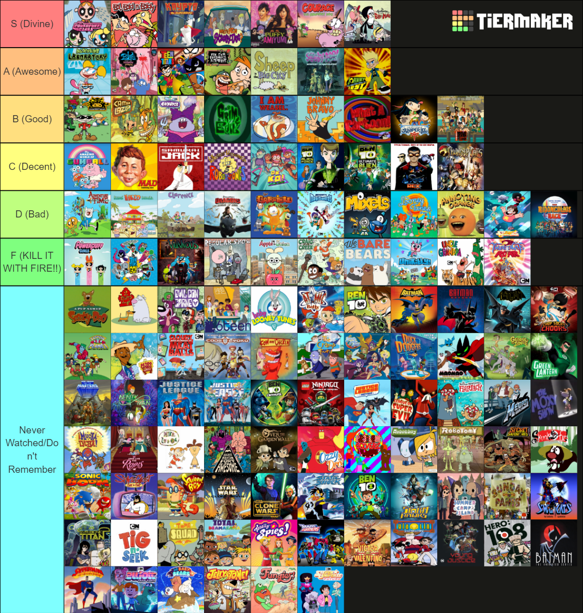 Cartoon Network Tierlist by BaltoKirigaya on DeviantArt Cartoon Network Tierlist by BaltoKirigaya on DeviantArt
