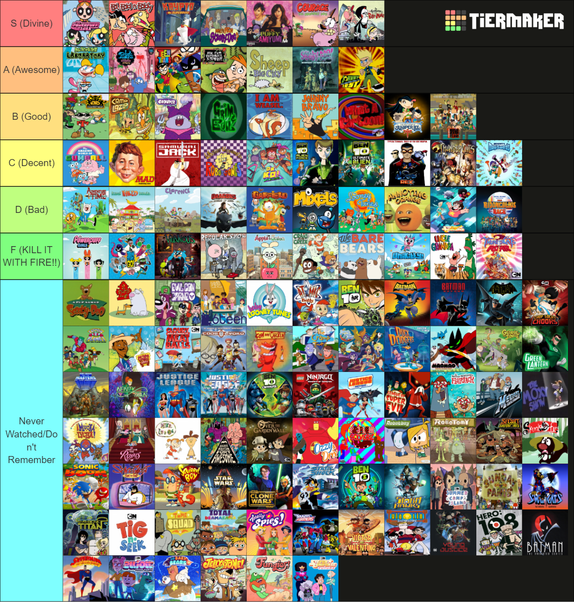 CN Shows 90s and 2000s Tier List by SuperGemStar on DeviantArt