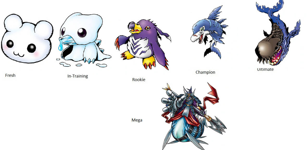 Penguinmon Digivolve Chart by marcusperez824 on DeviantArt