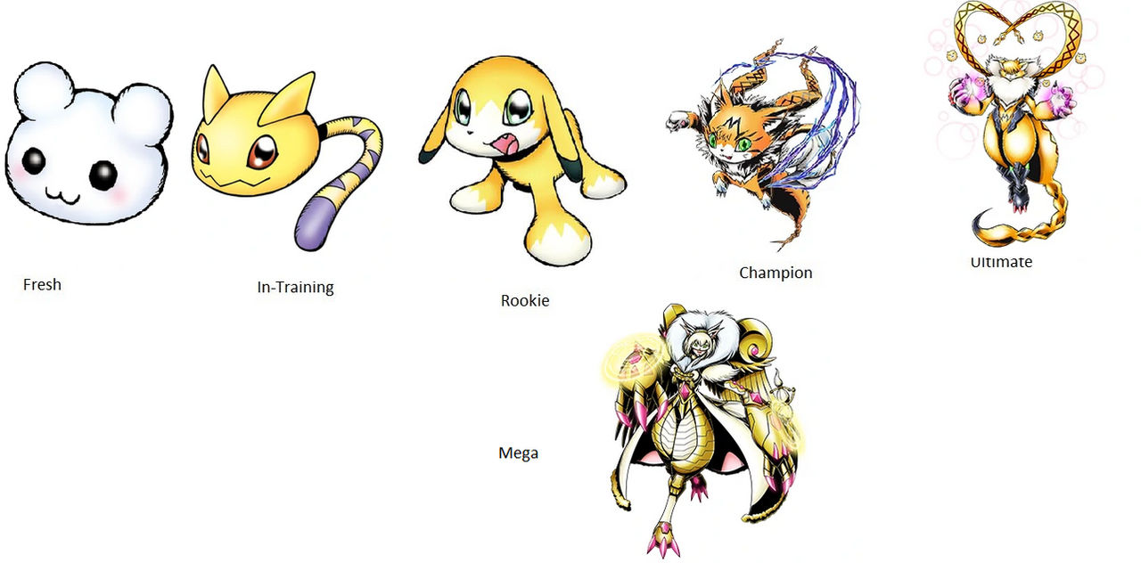 Meicoomon Digivolve Chart by marcusperez824 on DeviantArt