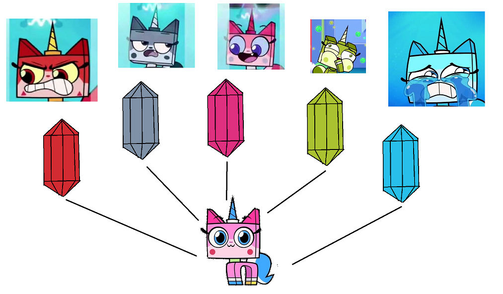 Unikitty Emoticlones by marcusperez824 on DeviantArt