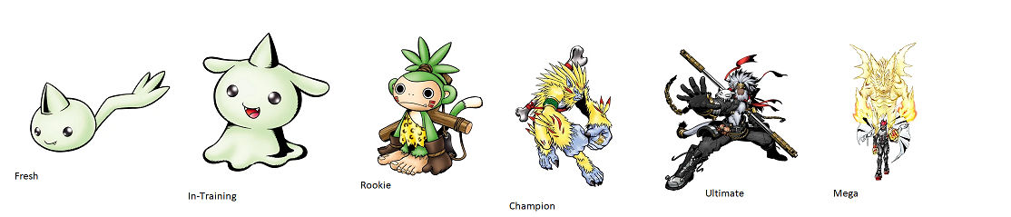 Monmon Digivolution Line by marcusperez824 on DeviantArt