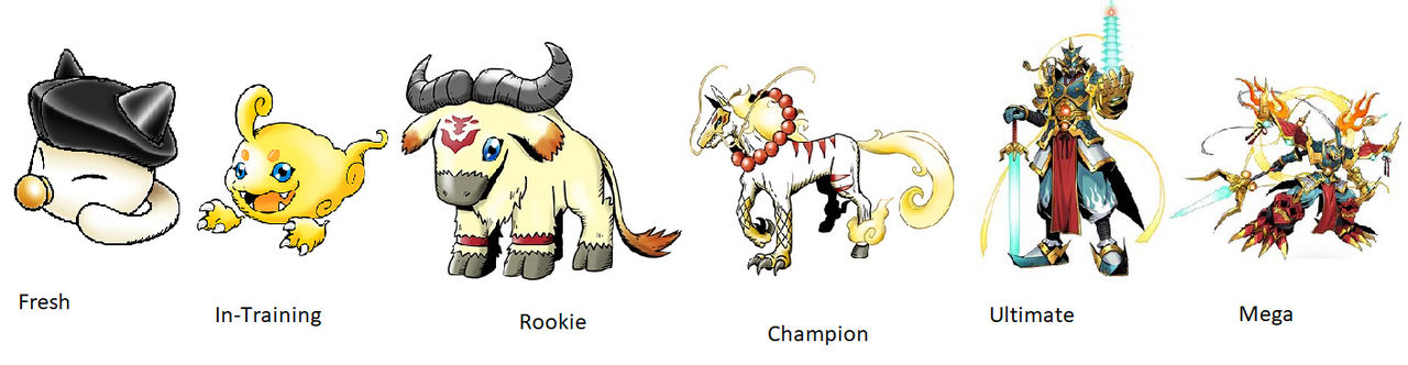 Tactimon Evolution Line Takimon Digivolution Chart by marcusperez824 on DeviantArt