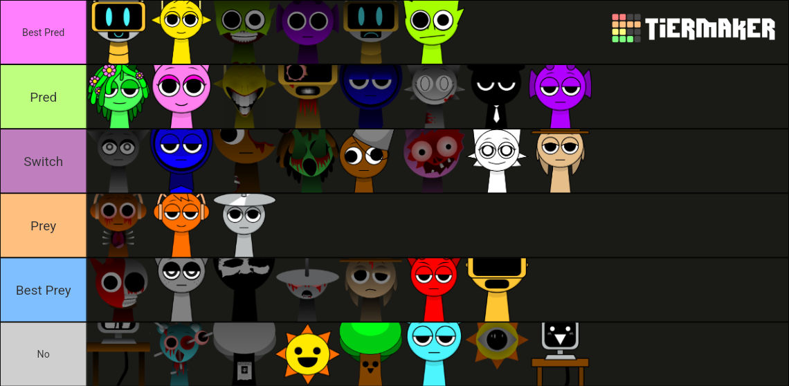 Sprunki Vore tierlist by Burnold on DeviantArt