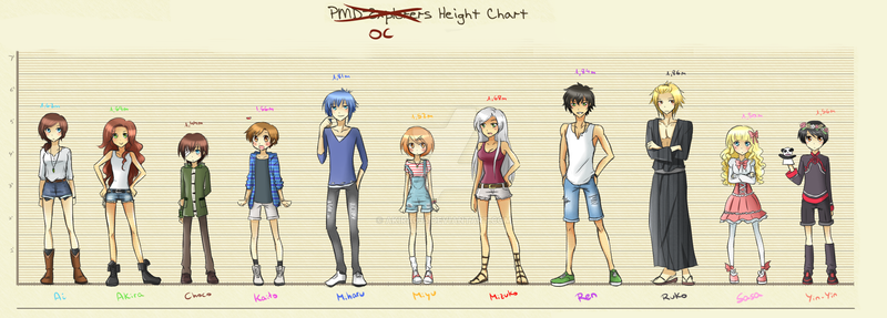 Height meme - KHR OCs