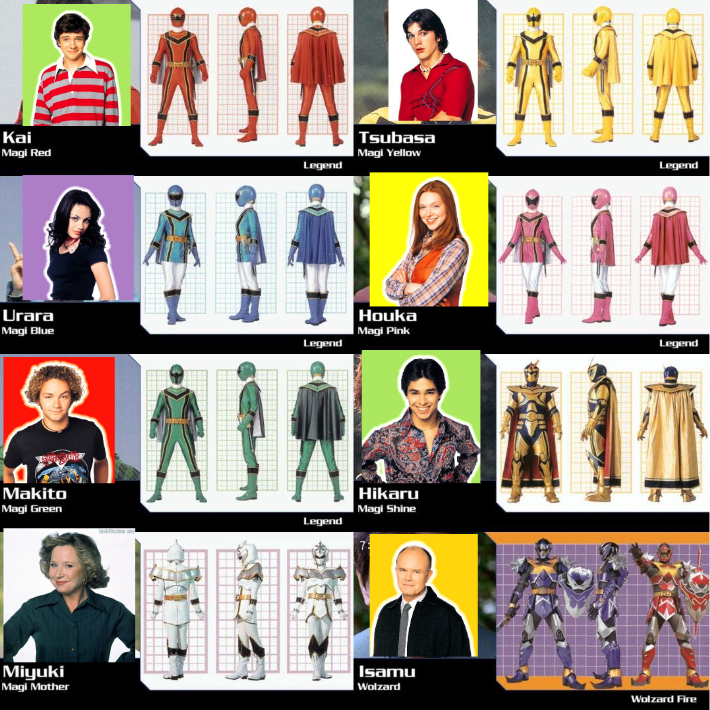 My Mahou Sentai Magiranger cast by joeysilvano2002 on DeviantArt