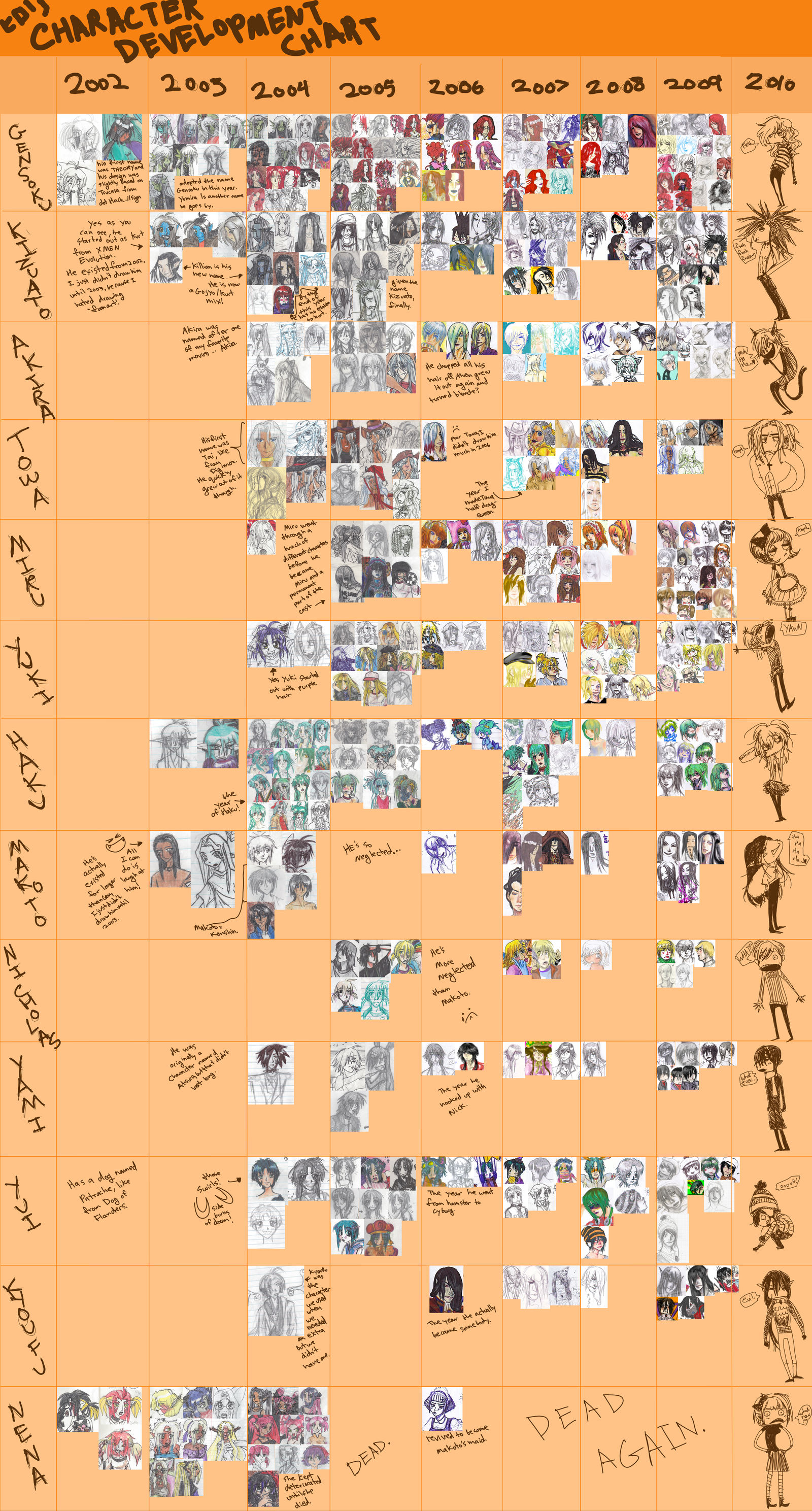 Character Development Chart by razzledazzlemonster on DeviantArt