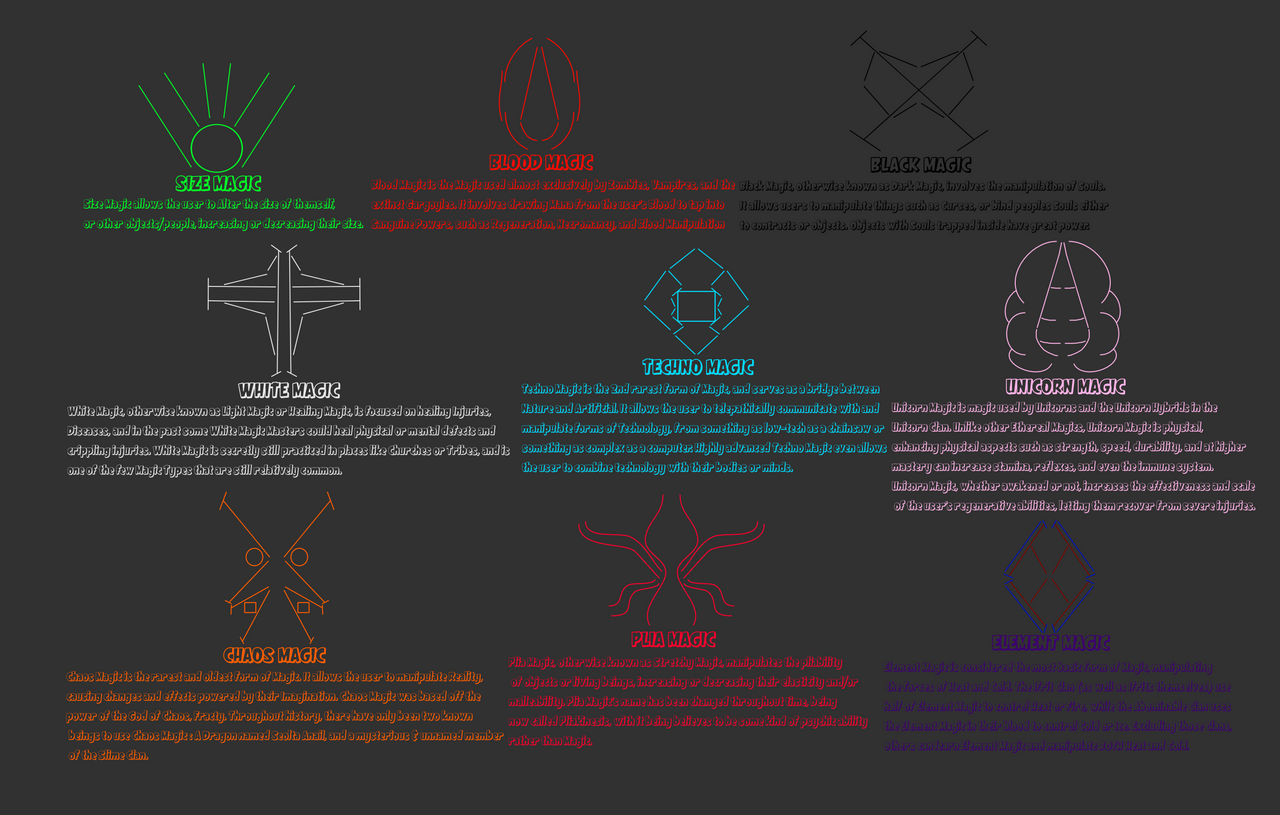 Magic Types by FracturedWrestling on DeviantArt