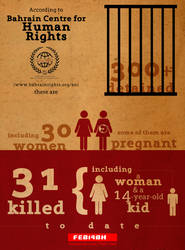 Feb14 in numbers by FEB14BH