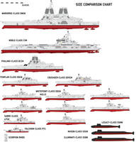 Size Comparison Chart